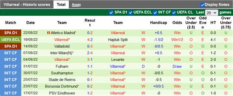 Nhận định soi kèo Hajduk Split vs Villarreal 2h ngày 26 8