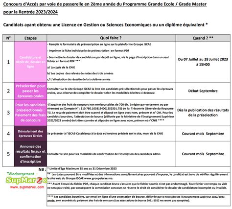 Concours ISCAE 2eme GM Bac 3 2023 2024 Supmaroc