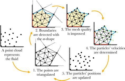 Figure From A Delaunay Refinement Algorithm For The Particle Finite