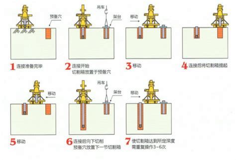 Trd工法及链刀式地下连续墙设备技术方案 岩土施工方案 筑龙岩土工程论坛