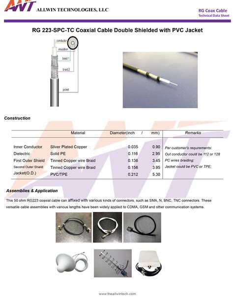 RG223 Coaxial Cable