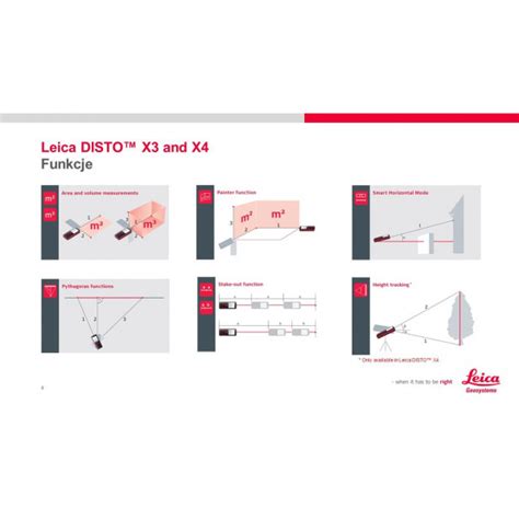 Dalmierz Laserowy Leica Disto X4 I X3 Dystrybutor Leica