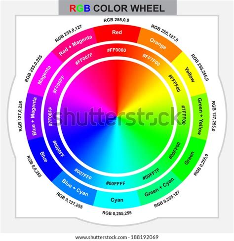 Rgb Color Wheel Design Graphic Work Illustration De Stock 188192069