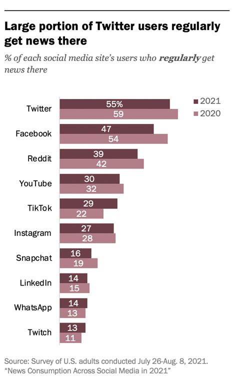 Twitter Stats That Matter To Marketers In Vii Digital