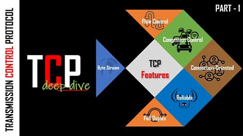 How Tcp Works What Is Tcp What Is Transmission Control Protocol