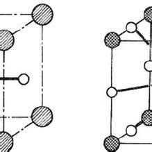 (a) The crystal structure of KNO3. From [51]. (b) The... | Download ...