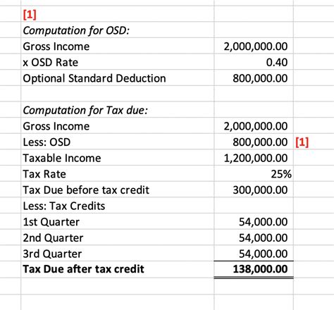 Solved 1 Effective July 1 2020 Corporate Tax Is Reduced To 25 From