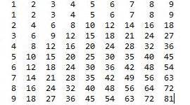 Print A Multiplication Chart In Python