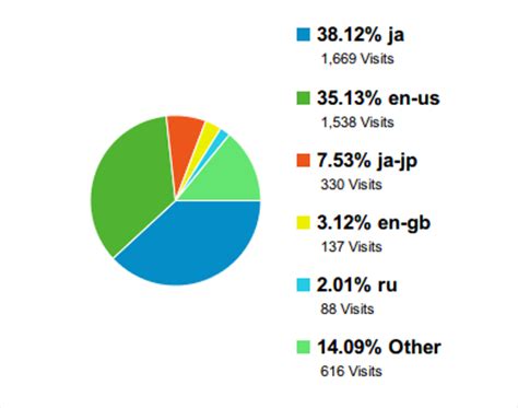 blog access data ian lewis