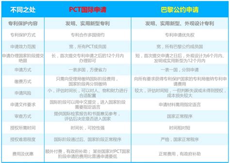 我国专利类型有哪些一文读懂专利申请攻略 零壹电商