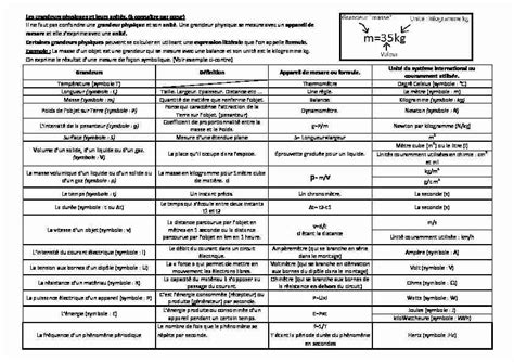 Les Grandeurs Physiques Et Leurs Unit S Conna Tre Par C Ur Il Ne Pdf