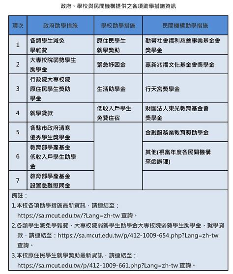 政府、學校與民間機構提供之各項助學措施資訊