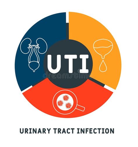 Uti Urinary Tract Infection Acronym Medical Concept Background