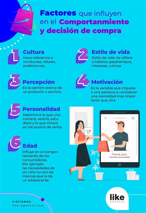 6 Factores Que Influyen El Comportamiento Del Consumidor