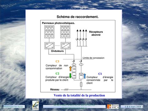 C C C Manosque Les Iscles Manosque Les Iscles Ppt T L Charger