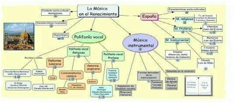 Mapa Conceptual Del Abia Yala Y La Música Brainlylat