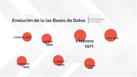 Evolución De La Las Bases De Datos By Simón Montoya Guzmán On Prezi