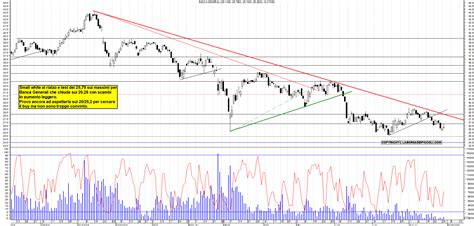 Grafico Azioni Bca Generali Ora La Borsa Dei Piccoli