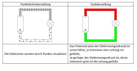 Grundz Ge Des Elekronengasmodells