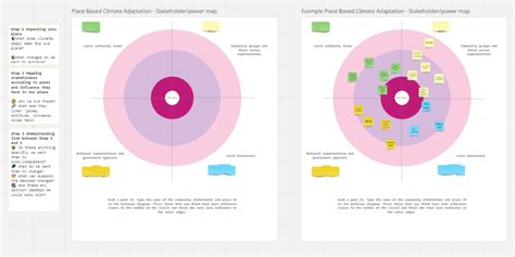 Stakeholder and Power Mapping - Adaptation Scotland