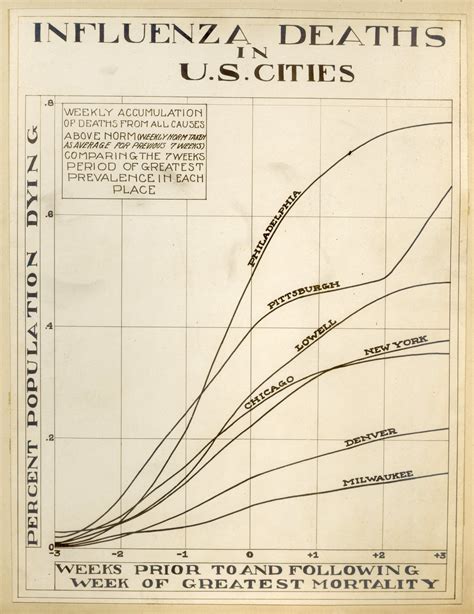 The Killer Flu Of 1918 A Philadelphia Story The New York Times