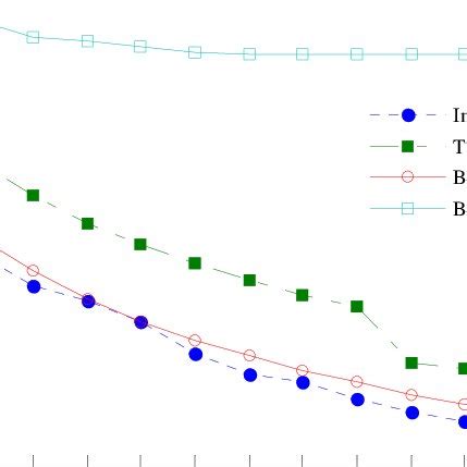 A circle domain with Dirichlet boundary condition. | Download ...