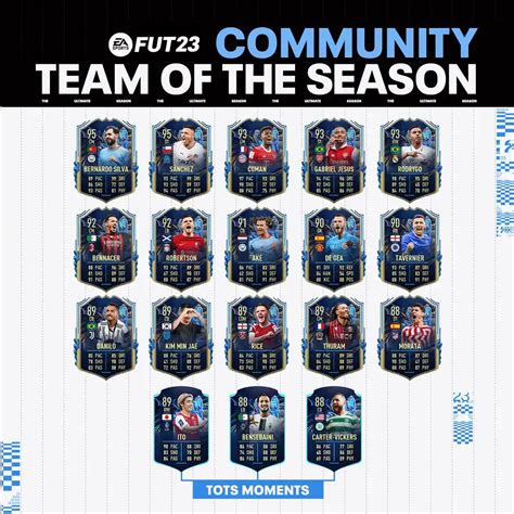 Tots Da Comunidade Para Fifa 23 Ultimate Team