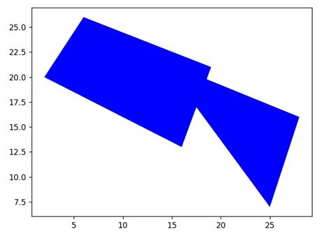 Shapely Python Tutorial Coderslegacy