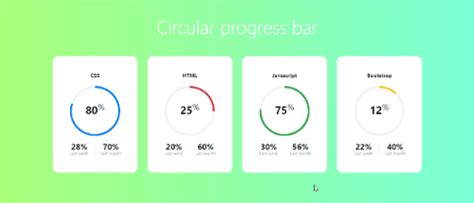 Bootstrap 4 Circular Progress Bar Example