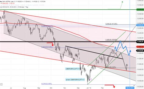 Dax Tagesausblick Neues Jahreshoch Xdax Ploppt Bei Auf