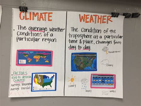 Lesson Plans For 3rd Grade Science On Weather