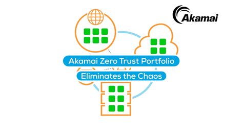 Adopte La Seguridad Zero Trust Akamai