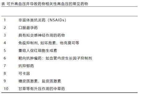 难治性高血压的诊断及病因鉴别，附难治性高血压诊断流程图！ Medsci Cn