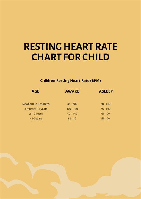 Heart Rate Chart Resting Resting Heart Rate Chart