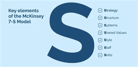 The Mckinsey 7 S Model Everything You Need To Know