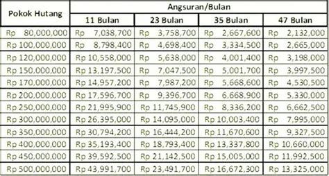 Gadai Bpkb Motor Di Bank Bca Homecare24