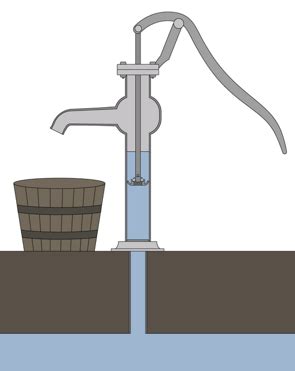 Hand Pumps How A Hand Pump Works Explained SaVRee SaVRee