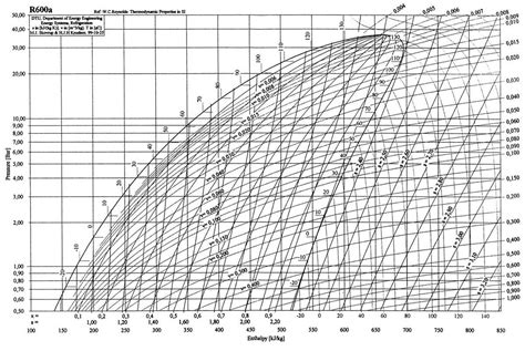 R134a Pdf Understanding Pressure Enthalpy Diagrams