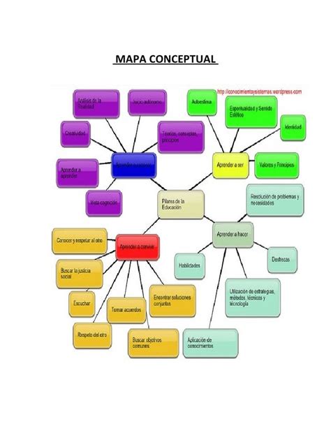 Caracteristicas De Un Mapa Conceptual Mapa Conceptual Images