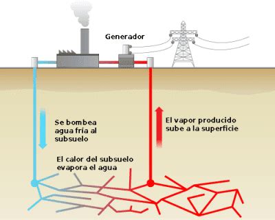 Energía geotérmica Todo lo que debes de saber Renovables Verdes