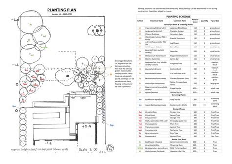 How To Create A Landscape Planting Plan How To Garden Design