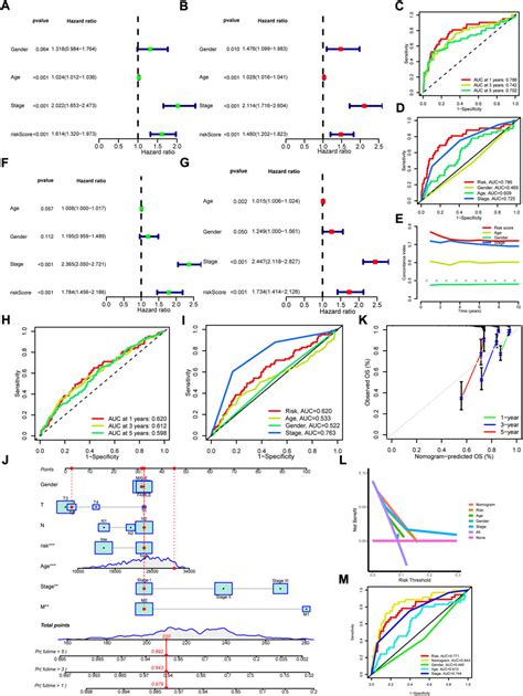 Frontiers Comprehensive Analysis Of Cuproptosis Related Lncrnas To