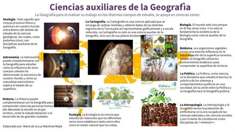 Ciencias Auxiliares De La Geografia