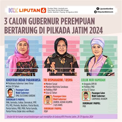 Survei Pilgub Jatim Elektabilitas Khofifah Tertinggi 55 3 Luluk