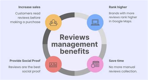 Automating Customer Review Management With Software MXtr Automation