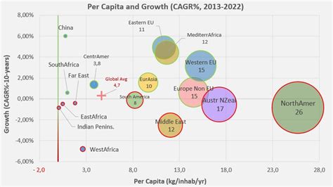 World Consumption Study Of Tomato Products Tomato News