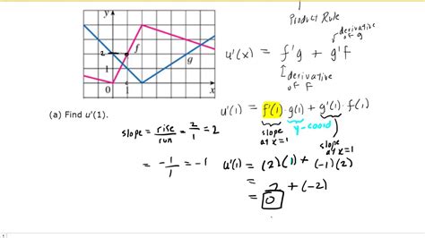 If F And G Are The Functions Whose Graphs Are Shown Youtube