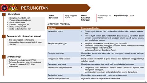 SOP PEMBUKAAN SEMULA EKONOMI KPDNHEP Portal Rasmi Jabatan