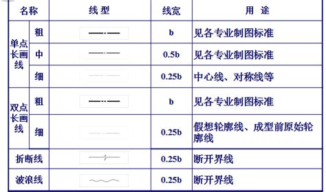 常用建筑材料图例word文档在线阅读与下载免费文档