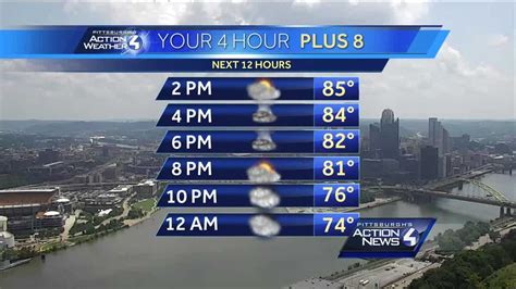 Pittsburgh S Action Weather Forecast